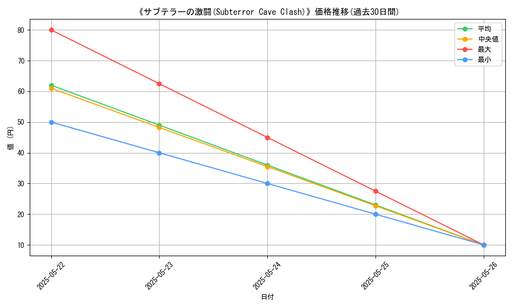 graph_card_118408