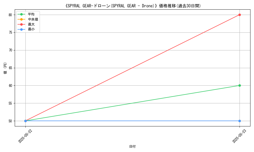 graph_card_118413