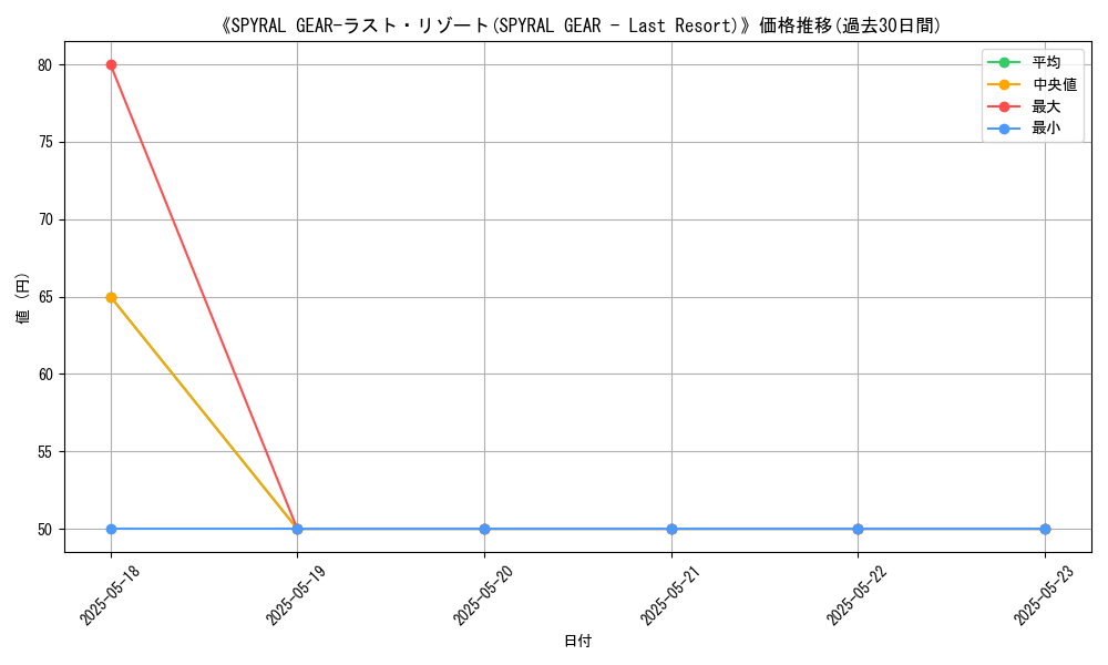 graph_card_118414