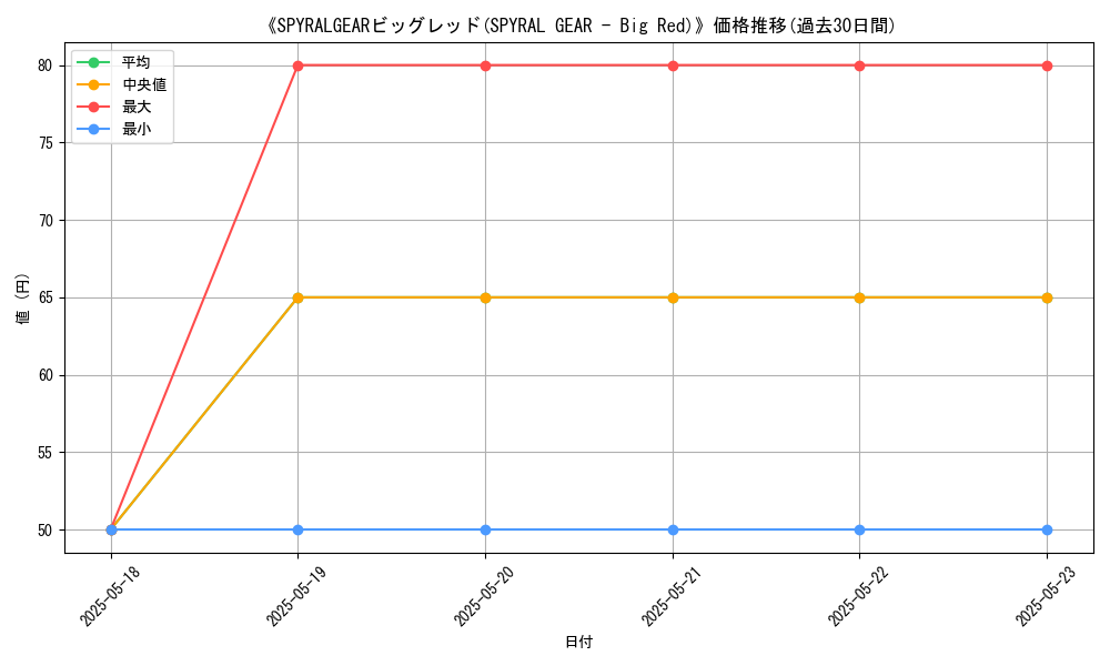 graph_card_118415