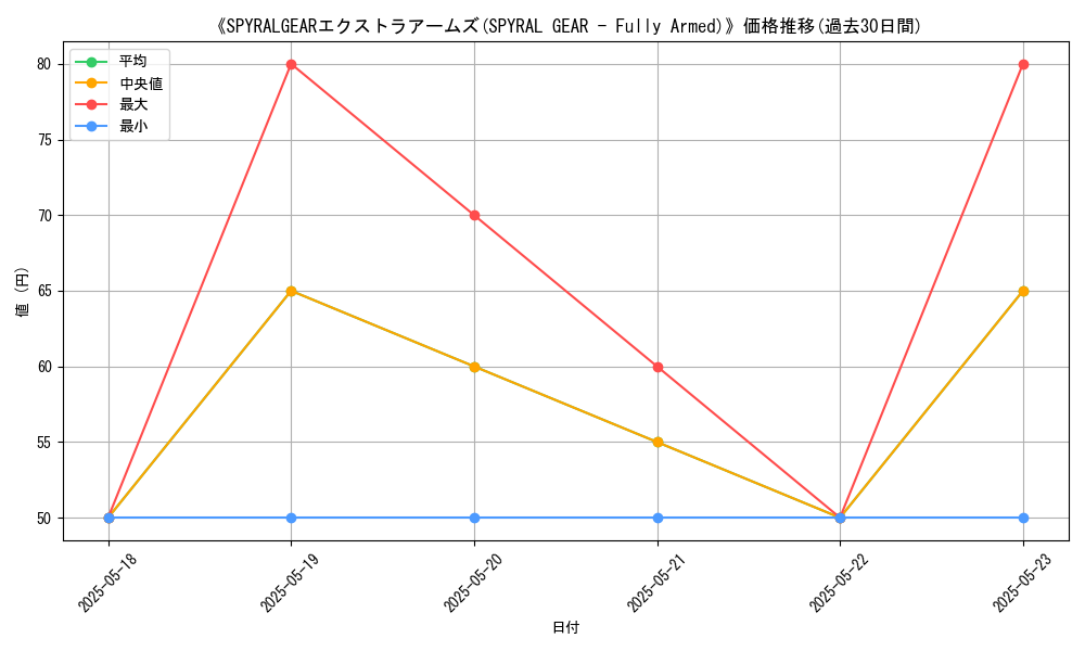 graph_card_118416