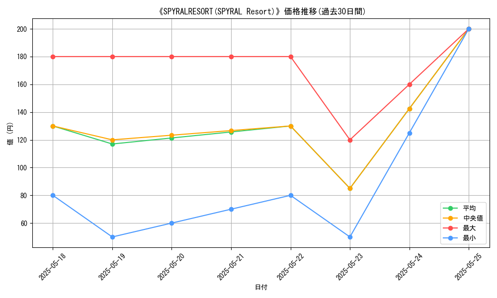 graph_card_118418