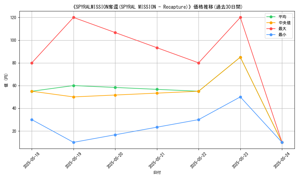 graph_card_118419