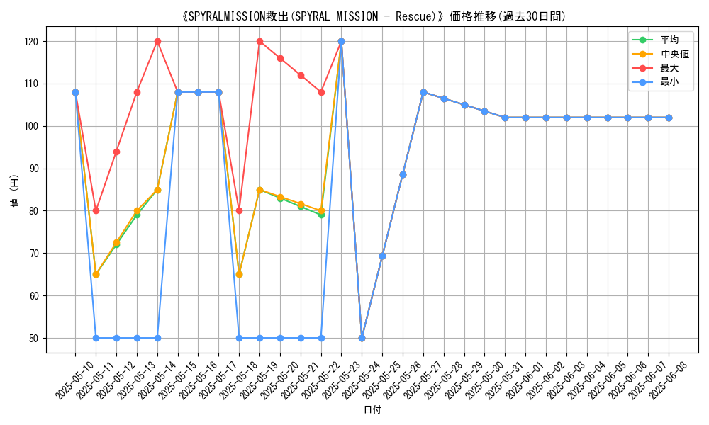 graph_card_118420