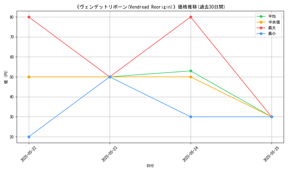 graph_card_118422