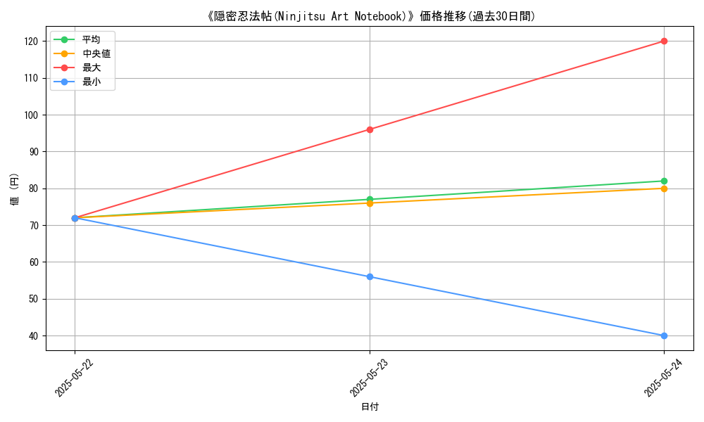 graph_card_118424
