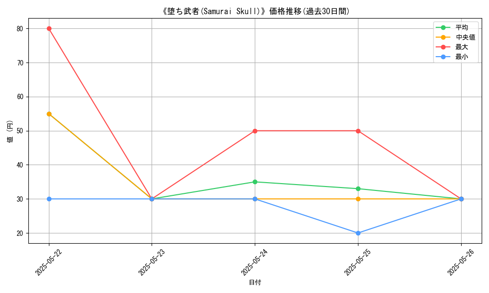 graph_card_118426