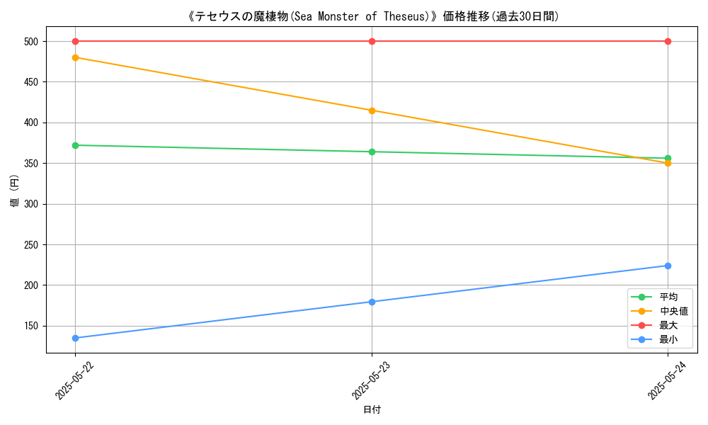 graph_card_118428