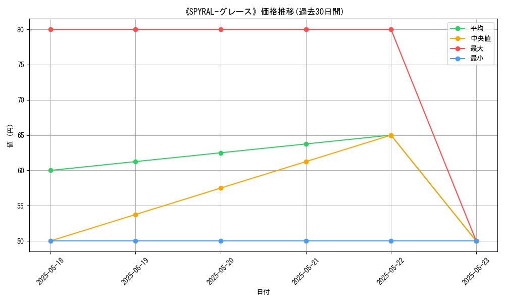 graph_card_118429