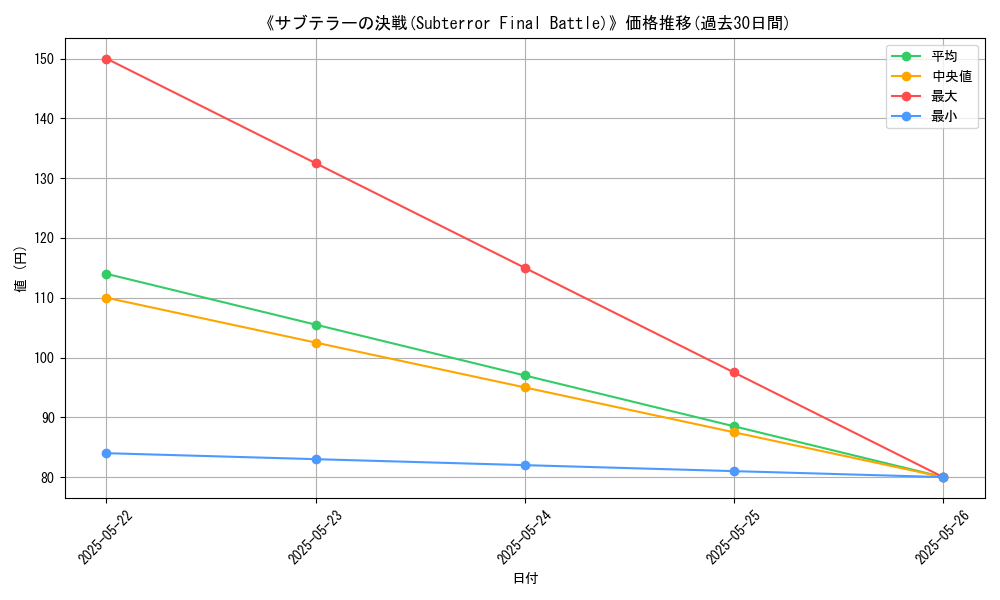 graph_card_118431