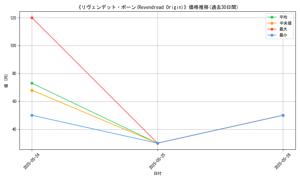 graph_card_118432