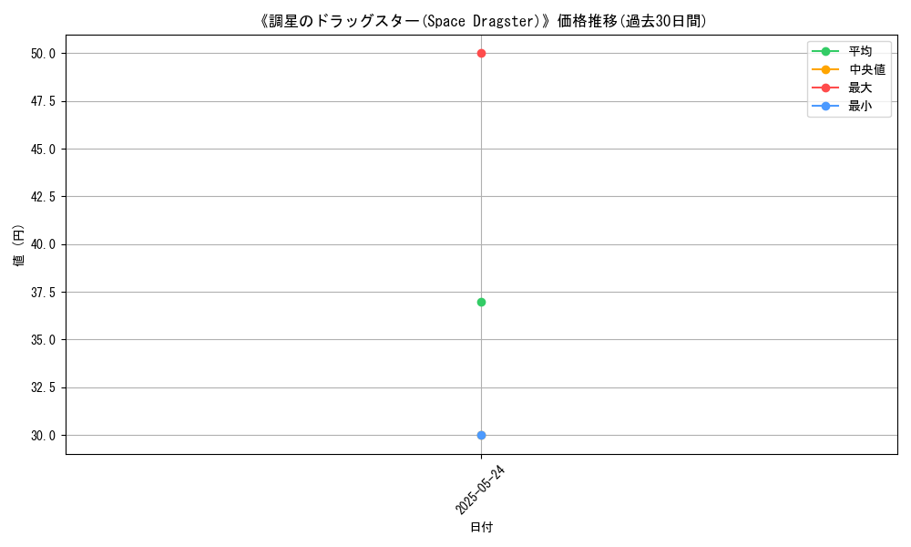 graph_card_118434