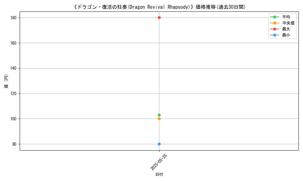 graph_card_118454