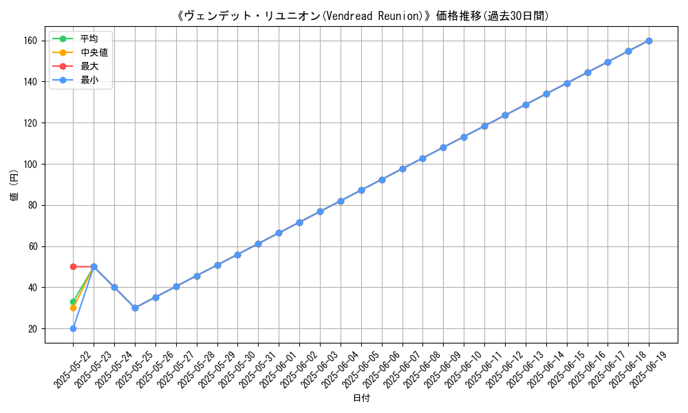 graph_card_118460