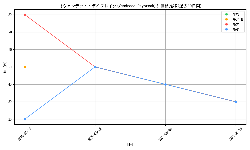 graph_card_118462