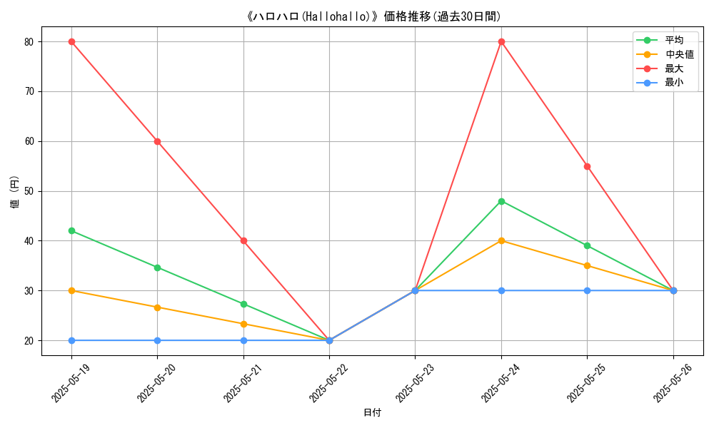 graph_card_118466