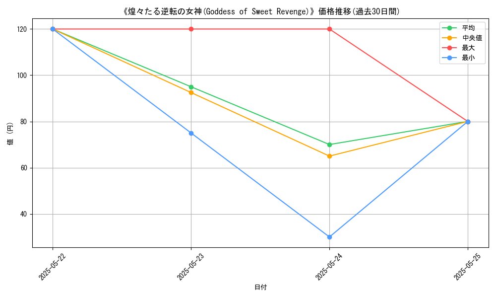 graph_card_118467