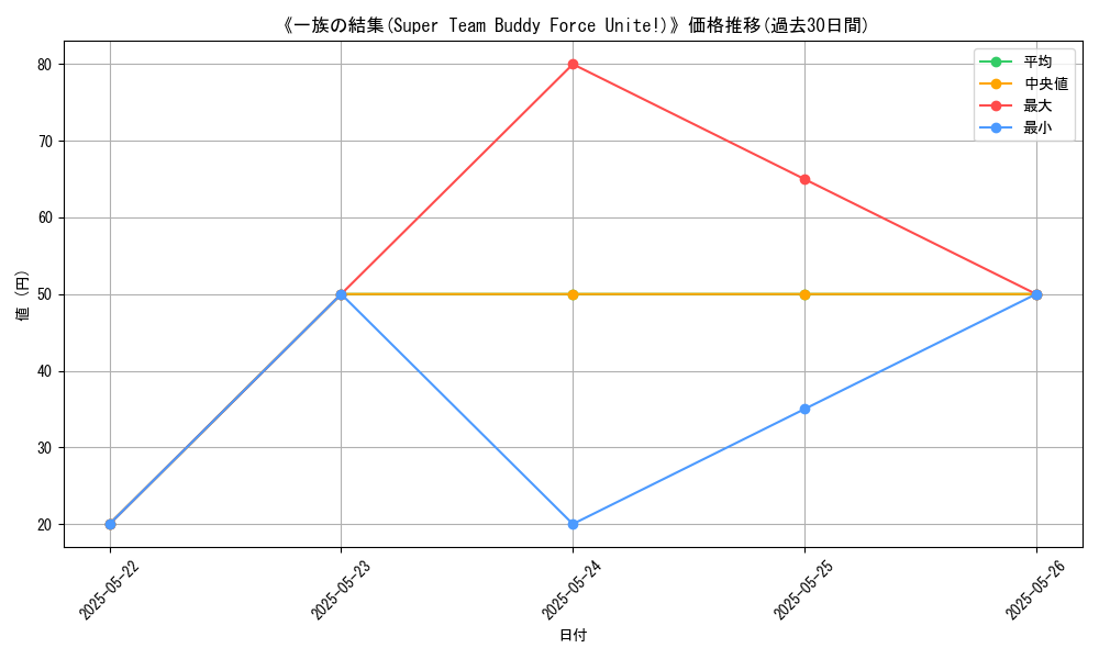 graph_card_118470