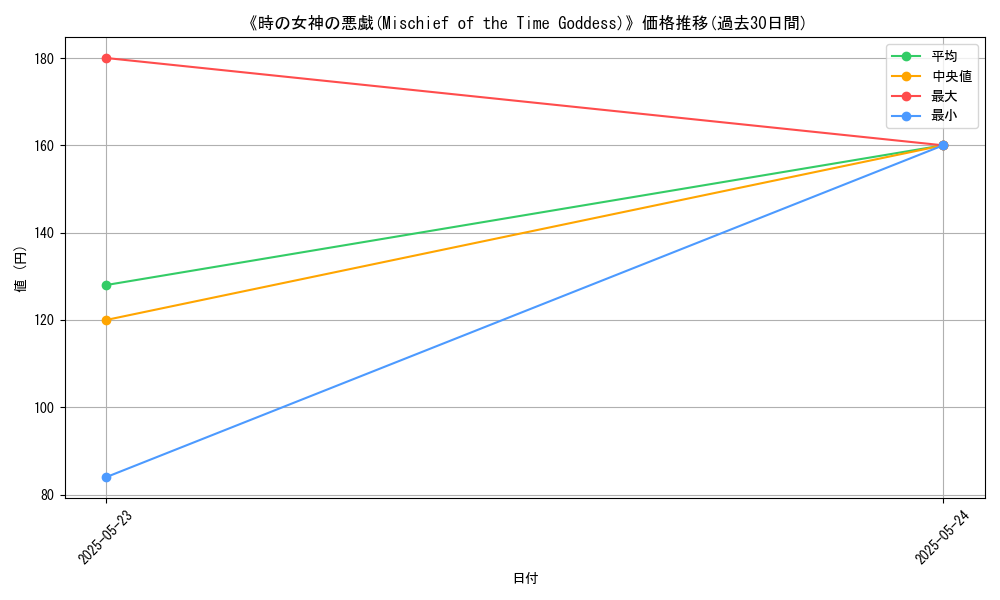 graph_card_118475