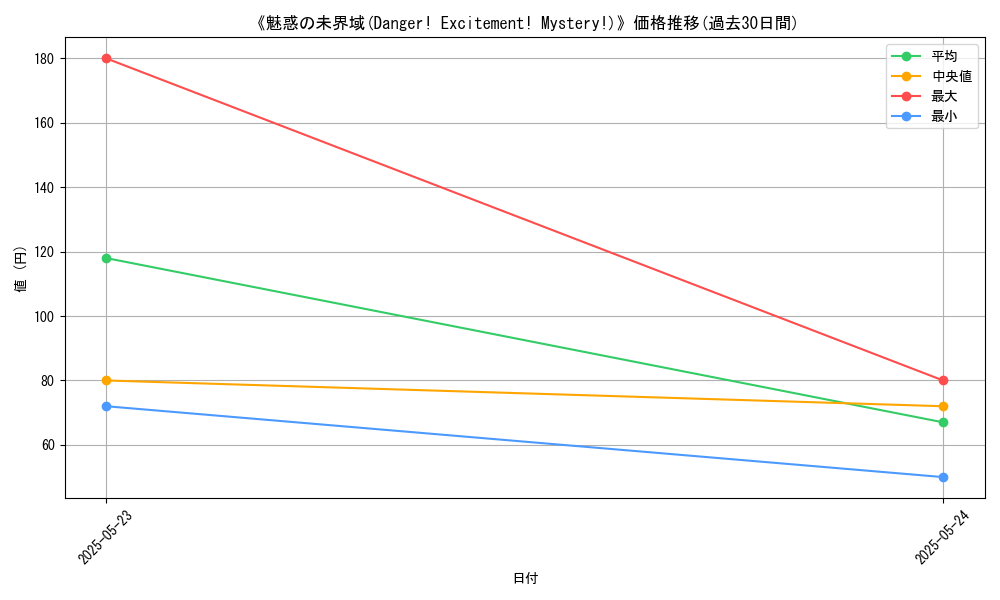 graph_card_118476