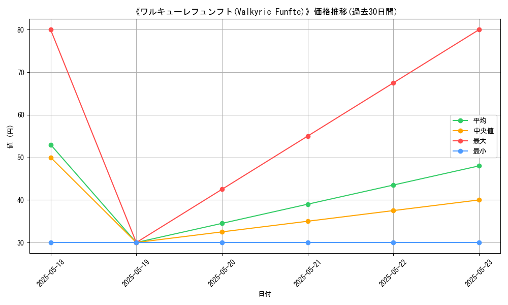 graph_card_118478