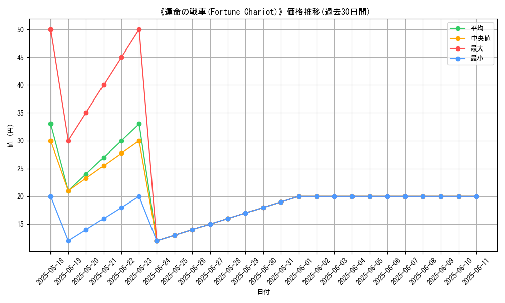 graph_card_118479