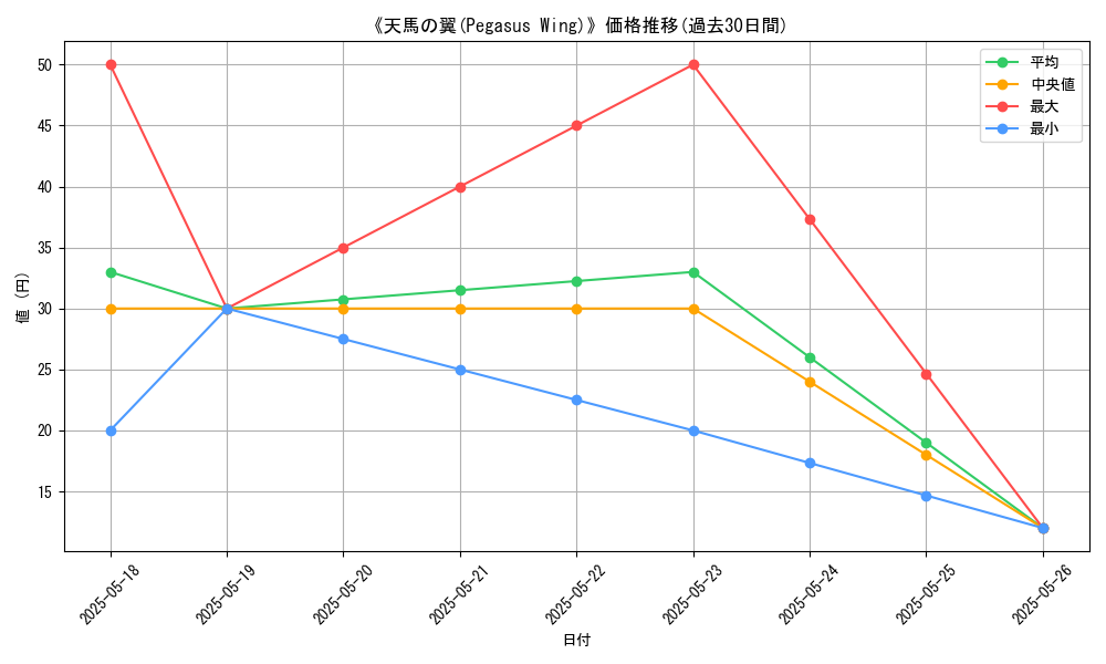 graph_card_118482