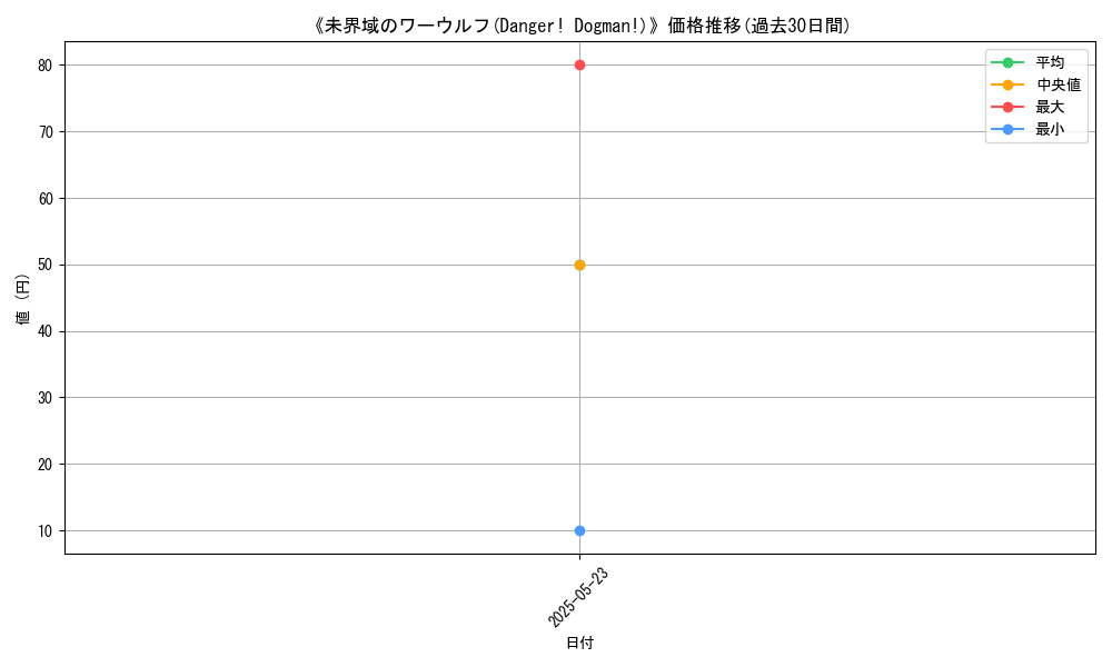 graph_card_118486
