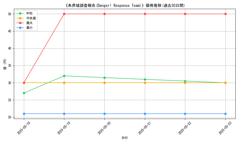 graph_card_118489