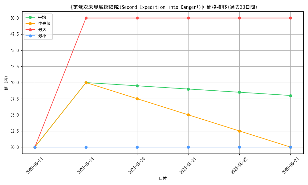 graph_card_118490