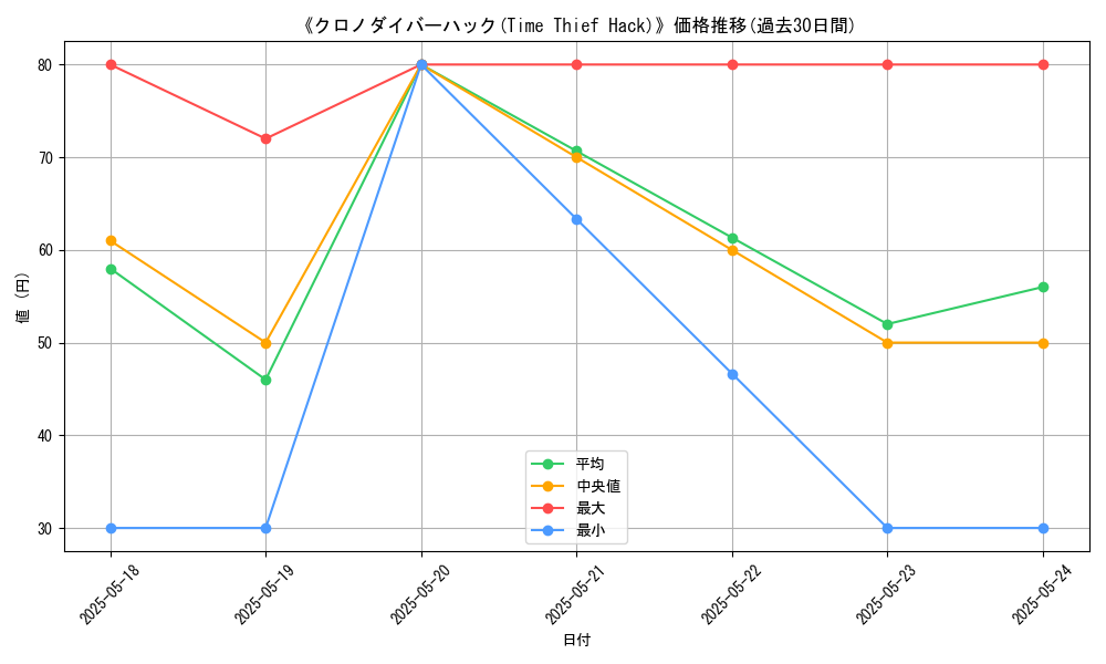 graph_card_118493