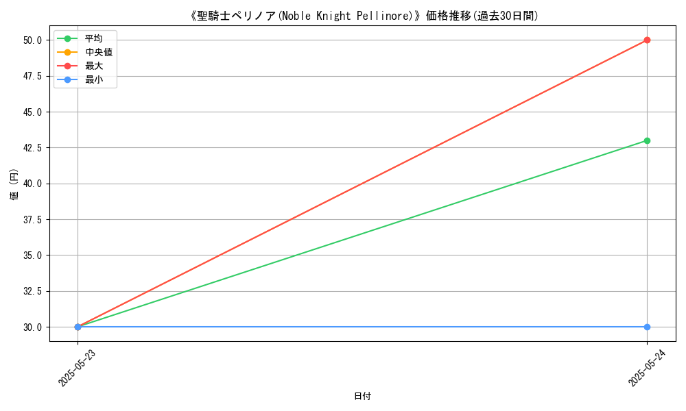 graph_card_118495