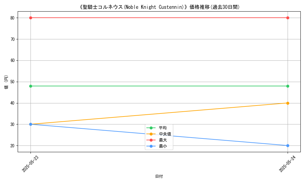 graph_card_118497