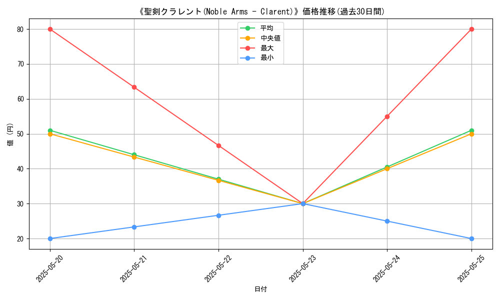 graph_card_118500