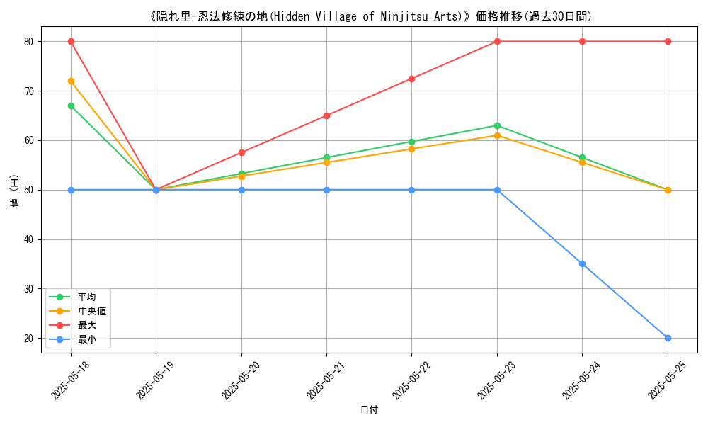 graph_card_118502