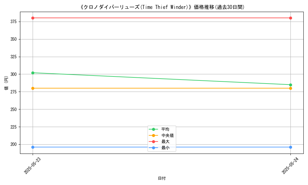 graph_card_118503