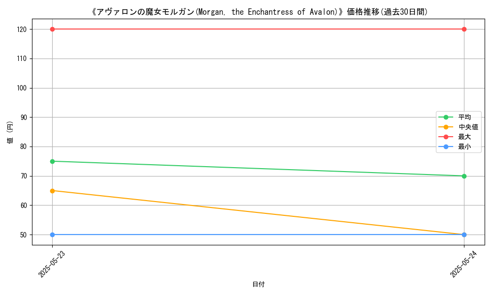 graph_card_118504