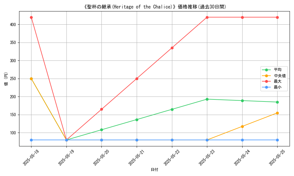 graph_card_118505