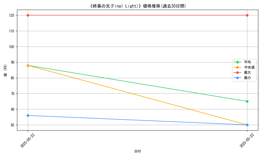 graph_card_118507