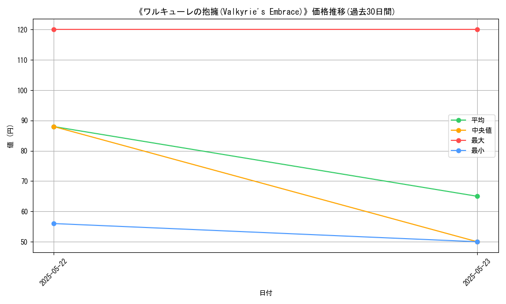 graph_card_118508