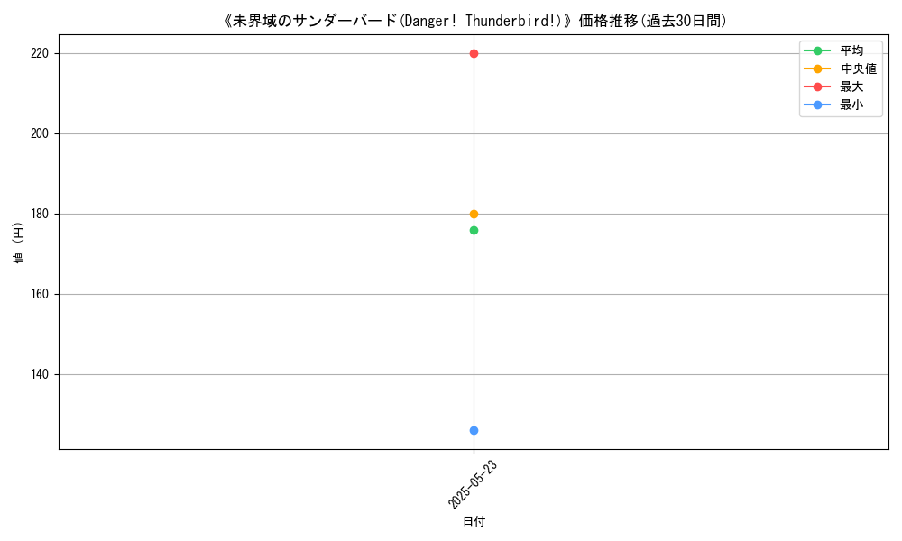 graph_card_118509