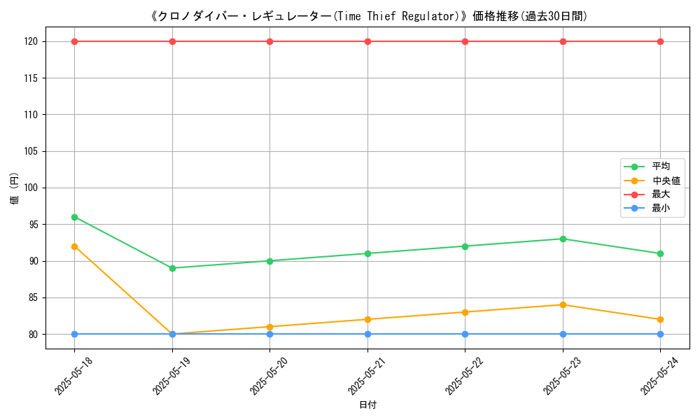 graph_card_118511