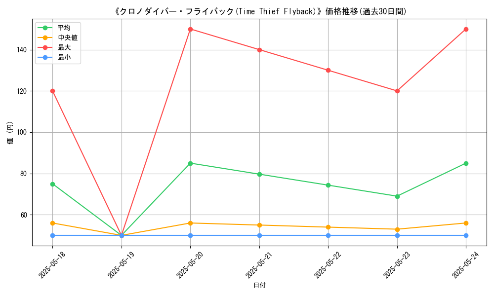 graph_card_118512