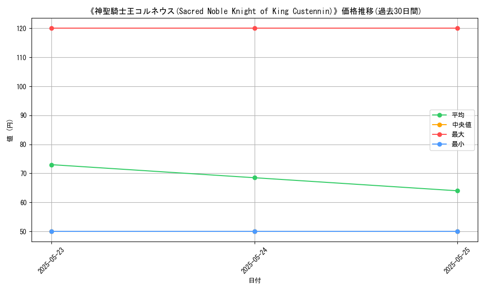 graph_card_118513