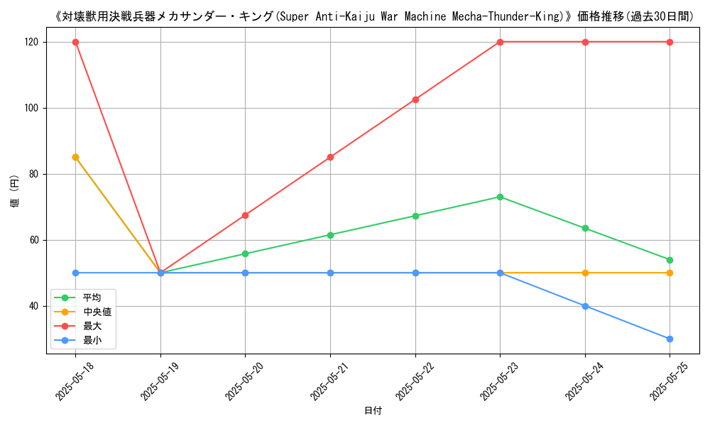 graph_card_118514