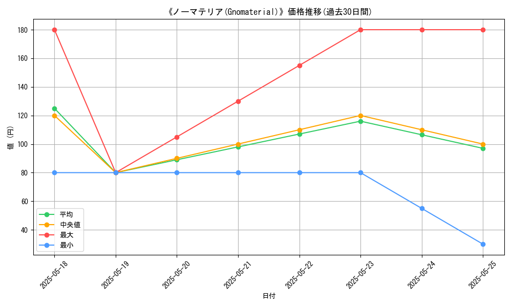 graph_card_118515