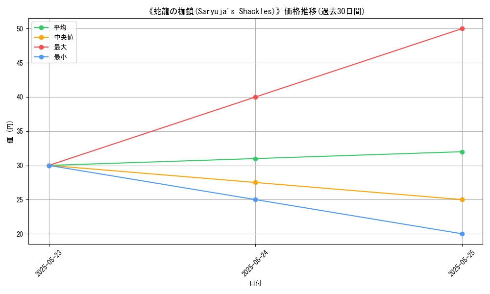 graph_card_118517