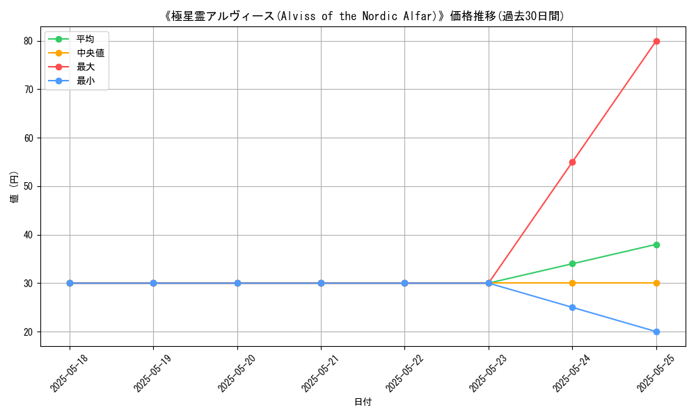 graph_card_118519