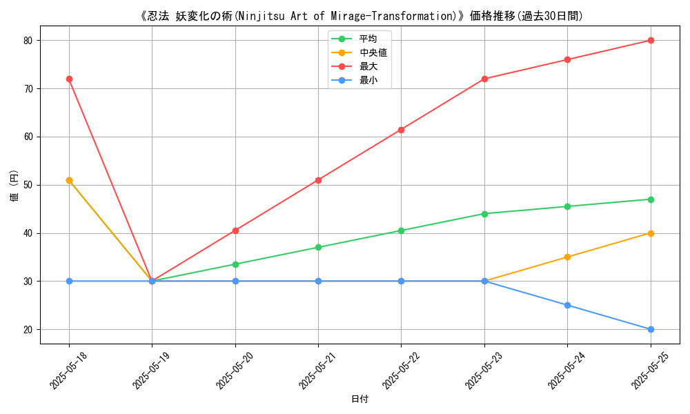 graph_card_118520