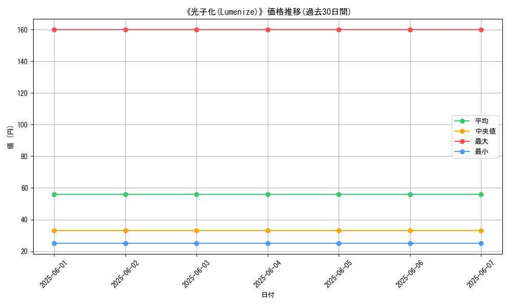 graph_card_118540
